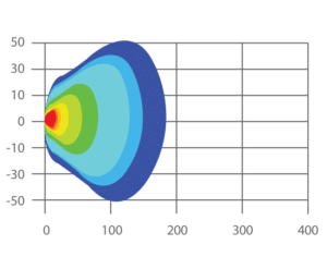 60° Extra Wide Flood Beam