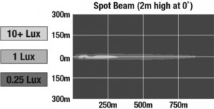 LED Headlight Model 8770 Locomotive beam pattern