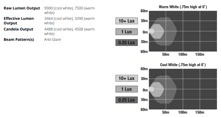 JW_526 Yellow Dual-white Anti-glare Photometric