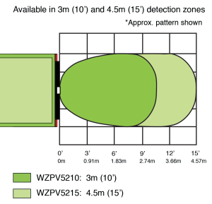 PreView WorkZone_detection_range