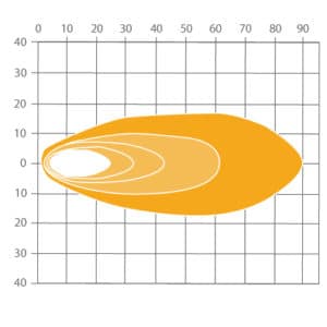 ABL ST 2000 Long Range Beam