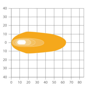 ABL SL 850 LED C - Long Range Beam