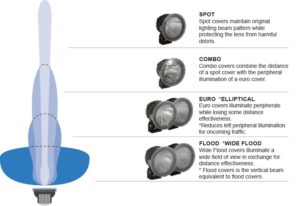 Vision X 40W Cannon Series