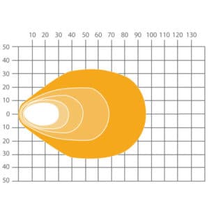 ABL SHD 8/12000 LED - Asymmetrical Flood