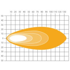 ABL SHD 8/12000 LED - Long Range