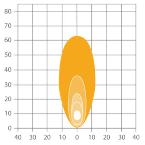 ABL RL LED1000 Compact LED Worklight - Long Range Beam Pattern