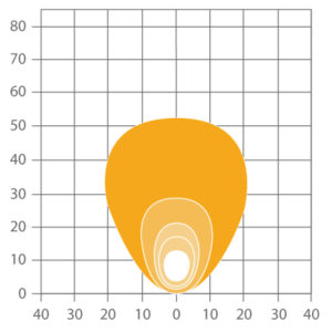 ABL RLA LED2000 Compact LED Worklight - Asymmetrical Flood Beam Pattern