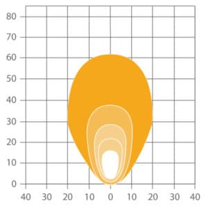 ABL RLA LED2000 Compact LED Worklight - Flood Beam Pattern