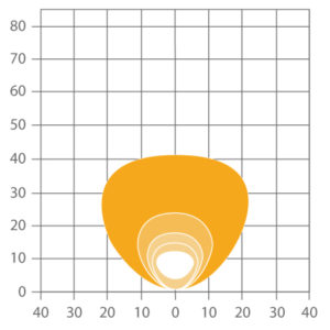 ABL RT 1500 Compact LED Worklight - Asymmetrical Flood Beam Pattern