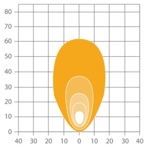 ABL RT 1500 Compact LED Worklight - Flood Beam Pattern