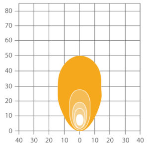 ABL SL LED1000 Compact LED Worklight - Flood Beam Pattern