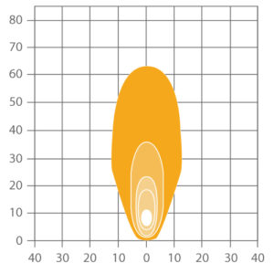 ABL SL LED1000 Compact LED Worklight - Long Range Beam Pattern