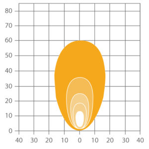 ABL ST LED1500 Compact LED Worklight - Flood Beam Pattern