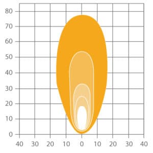 ABL SLA LED2000 Compact LED Worklight - Long Range Beam Pattern