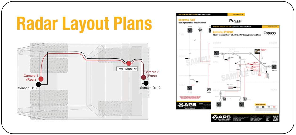 APS Radar Layout Plans