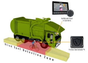 ADAS Radar System for Rubbish Trucks