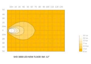 ABL SHD 3000 Heavy Duty LED Work Light beam pattern